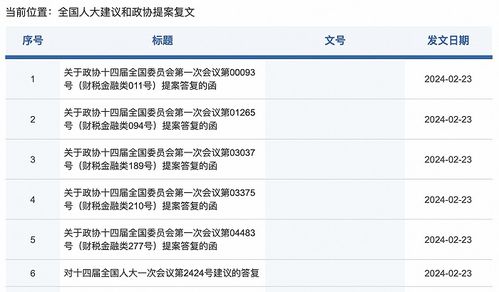 證監(jiān)會回復兩會提案 支持實體企業(yè)倉單融資，推進大宗商品期現(xiàn)貨市場建設