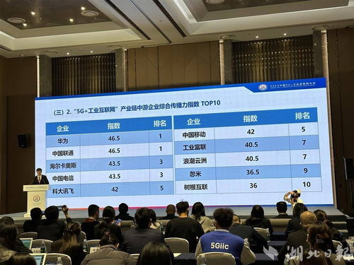 工業富聯入圍5G工業互聯網發展傳播指數Top10，山西企業網站建設迎發展新契機